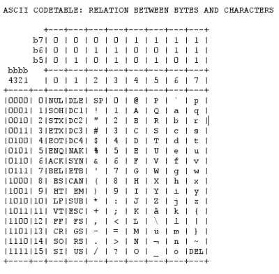 ASCII