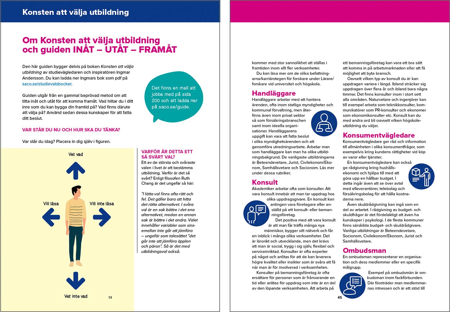 Ett smart studieval, sidan 14 och 45.